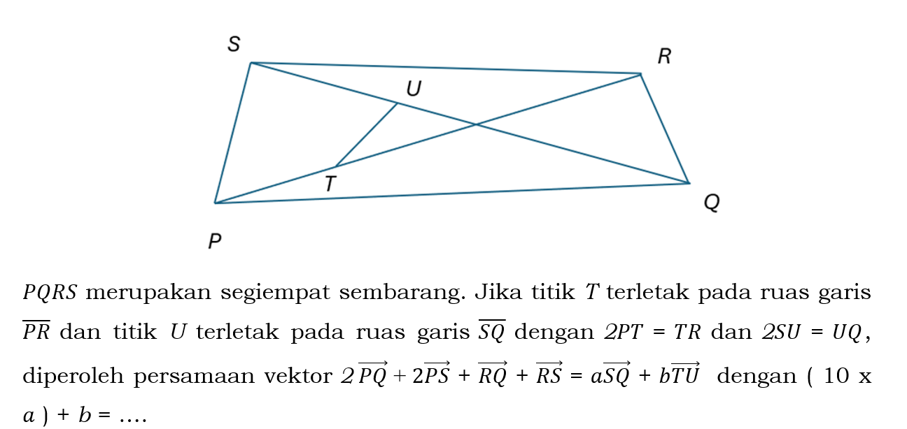 Diagram segiempat sembarang PQRS