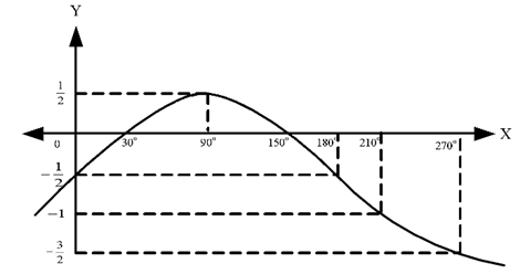 Opsi A
