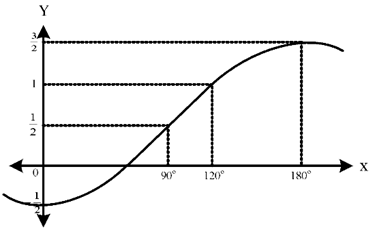 Opsi B