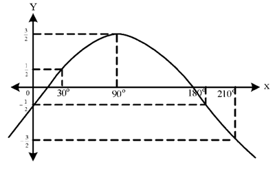 Opsi C