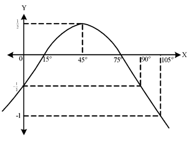 Opsi E