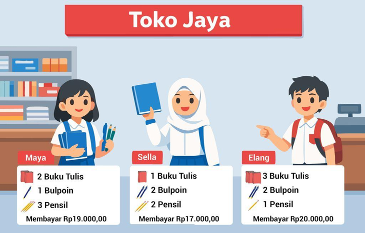 Diagram Stimulus Soal 22