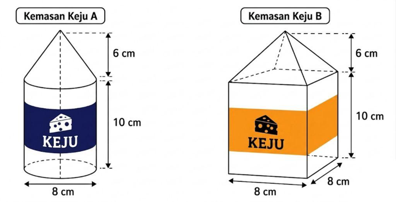 Diagram Stimulus Soal 29