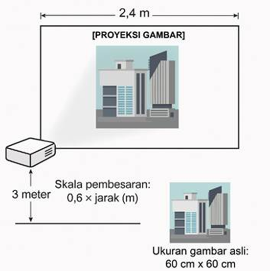 Diagram Stimulus Soal 45